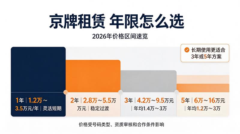 燃油车与新能源车指标区别