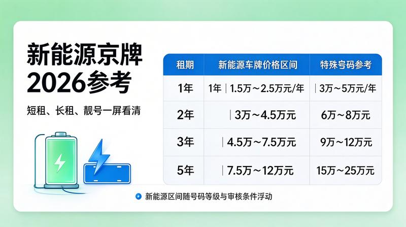 2026年北京京牌租赁市场分析